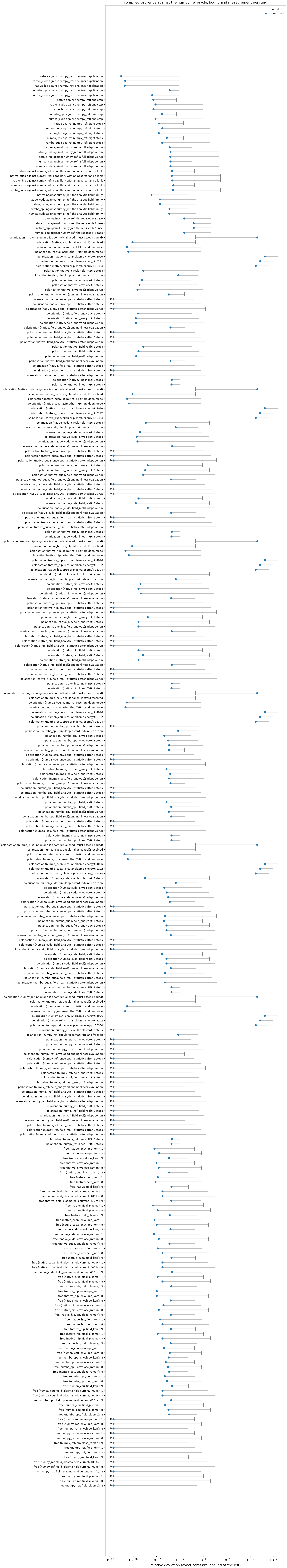 ../_images/accuracy-backend-equivalence.png