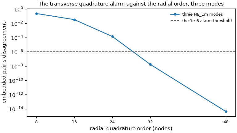 ../_images/accuracy-quadrature-alarm.png