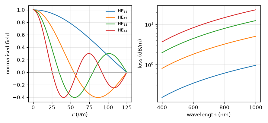 ../../_images/modes-capillary-he1m.png