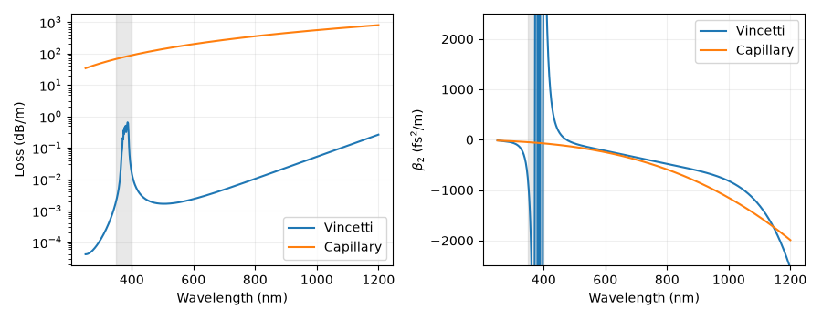 plot 01 antiresonant fibre