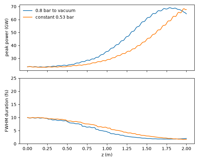 plot 01 gradient compressor