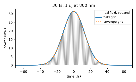 30 fs, 1 uJ at 800 nm