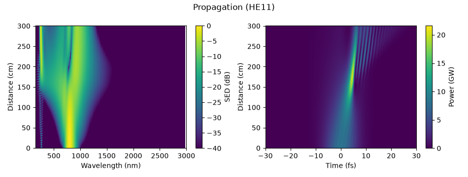 Propagation (HE11)