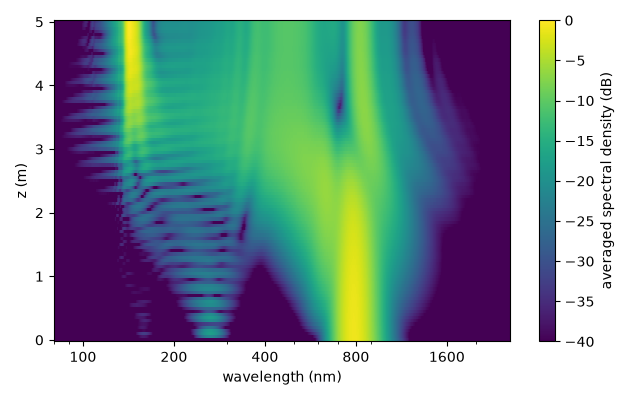 plot 02 soliton supercontinuum