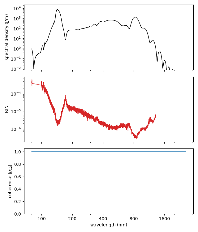 plot 02 soliton supercontinuum