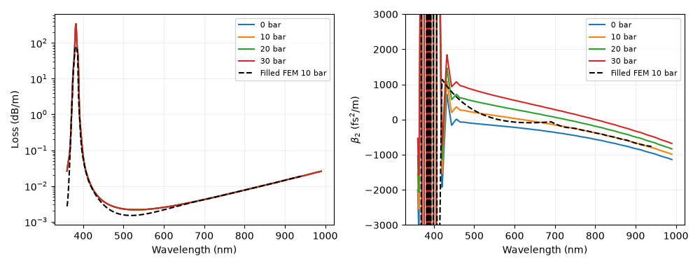 plot 02 tabulated modes