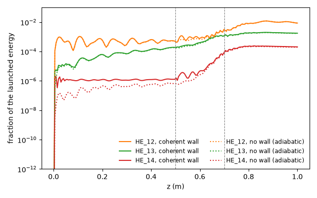 plot 02 tapered capillary