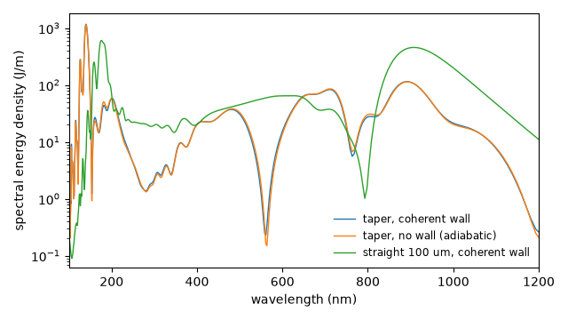plot 02 tapered capillary