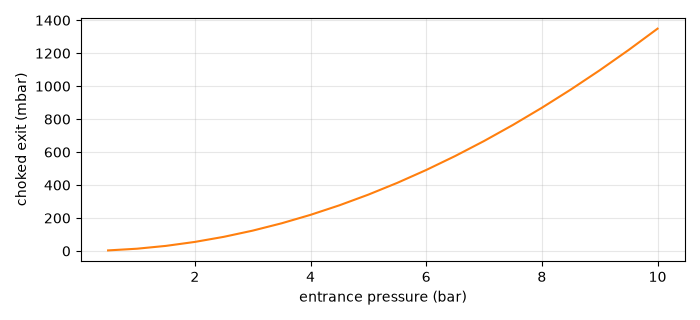 plot 03 gas flow