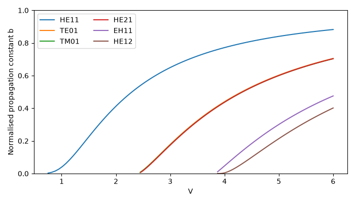 plot 03 stepindex rectangular