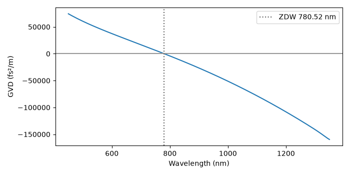plot 03 stepindex rectangular