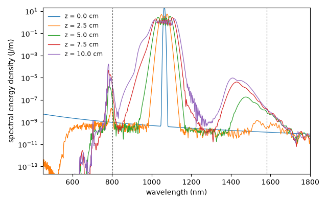 plot 04 graded index multimode