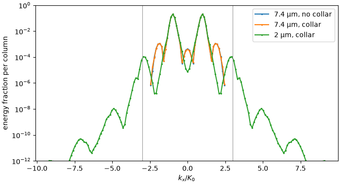 plot 06 four wave mixing scan